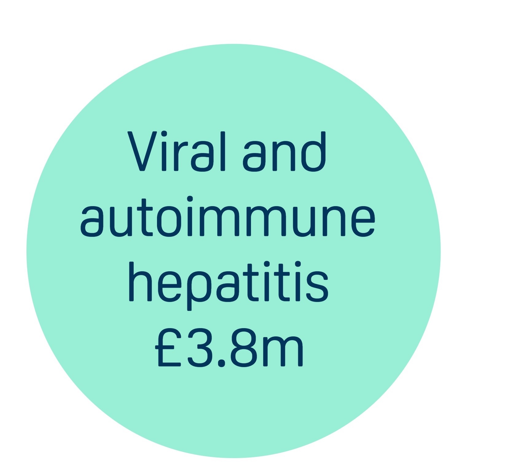 Viral and autoimmune hepatitis £3.8m